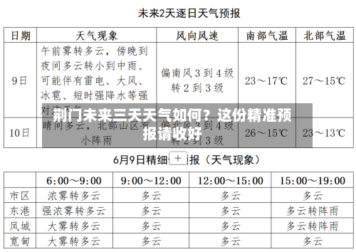  荆门未来三天天气如何？这份精准预报请收好  