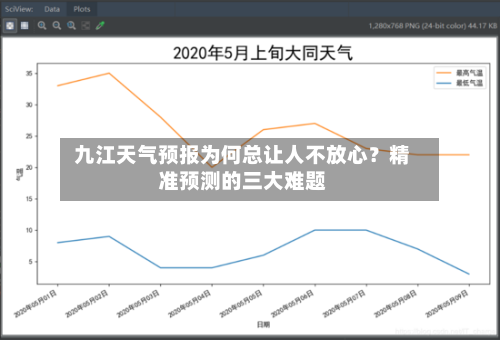  九江天气预报为何总让人不放心？精准预测的三大难题  