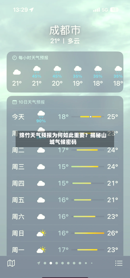  绵竹天气预报为何如此重要？揭秘山城气候密码  