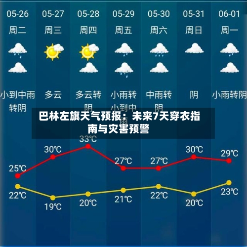  巴林左旗天气预报：未来7天穿衣指南与灾害预警