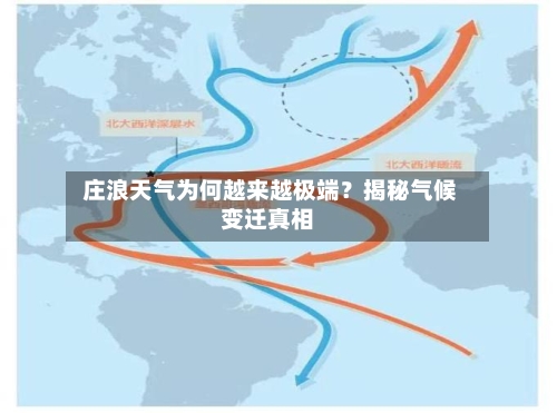  庄浪天气为何越来越极端？揭秘气候变迁真相