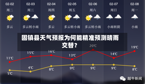  固镇县天气预报为何能精准预测晴雨交替？