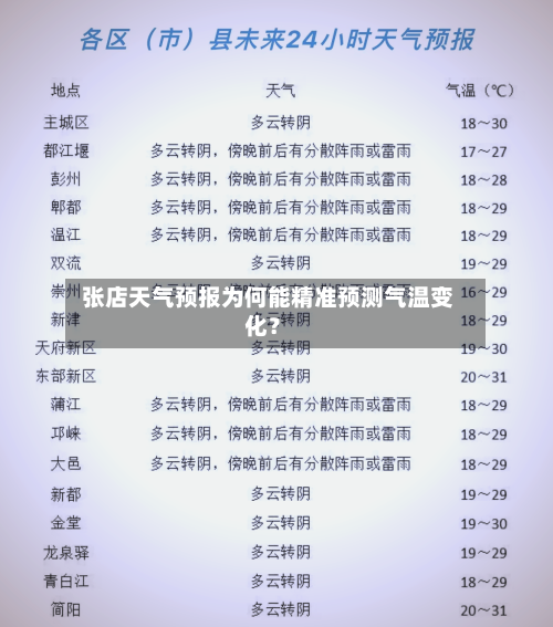  张店天气预报为何能精准预测气温变化？  