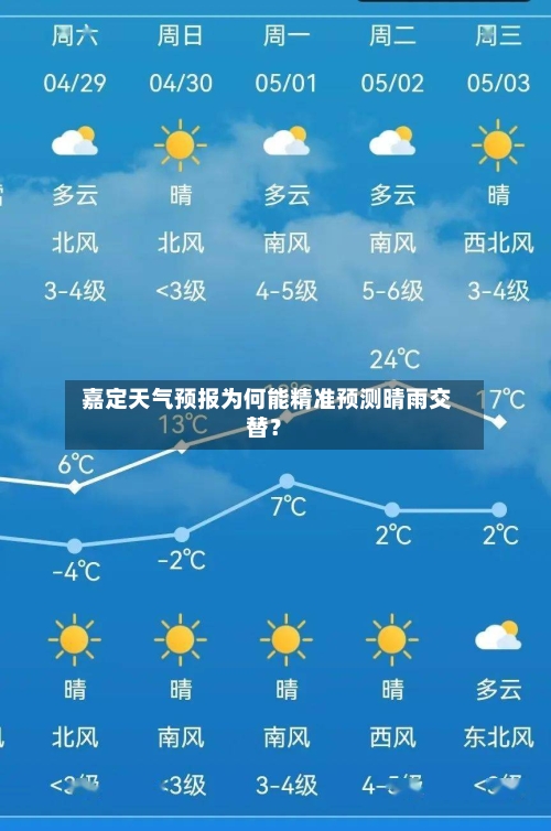  嘉定天气预报为何能精准预测晴雨交替？