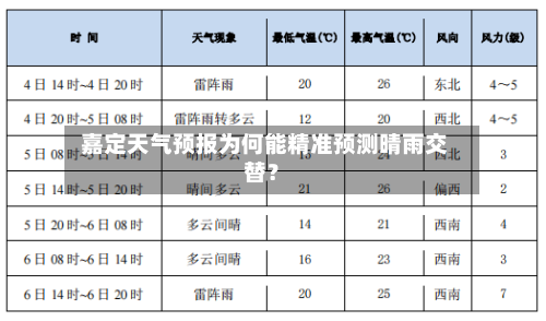  嘉定天气预报为何能精准预测晴雨交替？