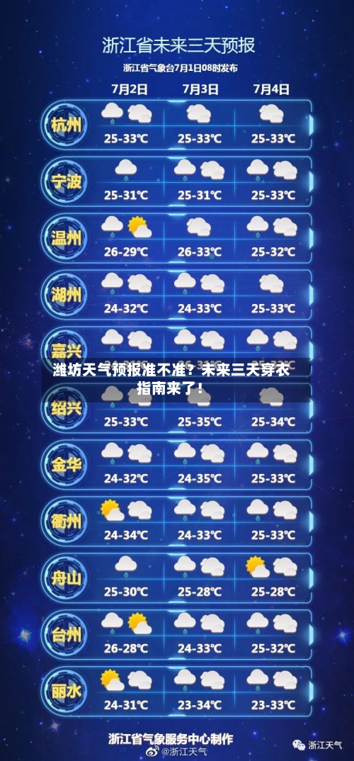  潍坊天气预报准不准？未来三天穿衣指南来了！