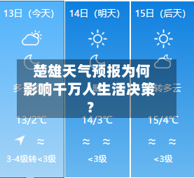  楚雄天气预报为何影响千万人生活决策？