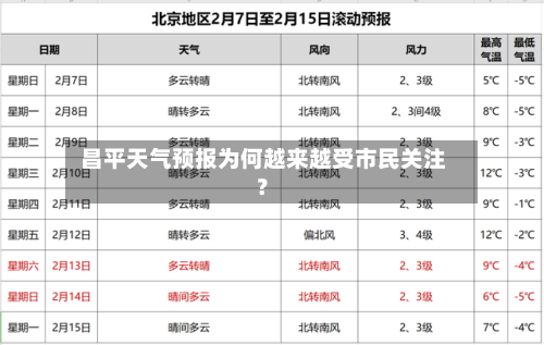  昌平天气预报为何越来越受市民关注？