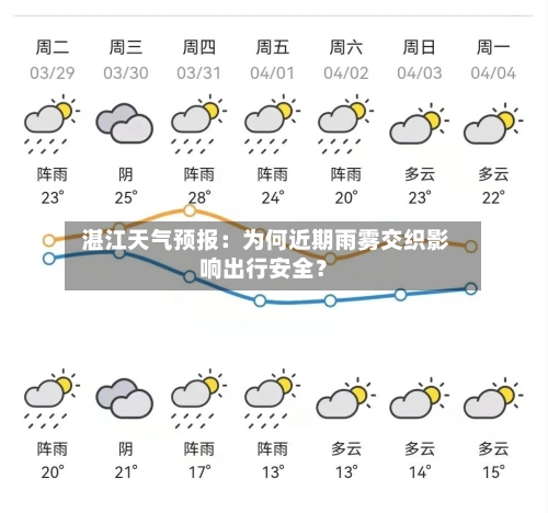  湛江天气预报：为何近期雨雾交织影响出行安全？