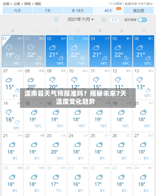  滦南县天气预报准吗？揭秘未来7天温度变化趋势  