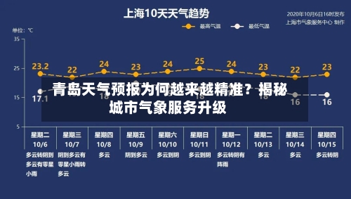  青岛天气预报为何越来越精准？揭秘城市气象服务升级