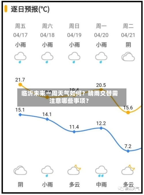  临沂未来一周天气如何？晴雨交替需注意哪些事项？