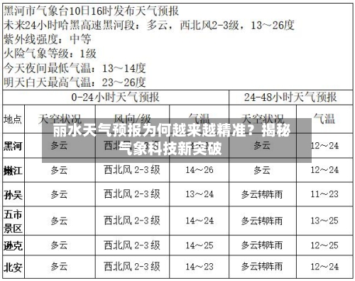  丽水天气预报为何越来越精准？揭秘气象科技新突破