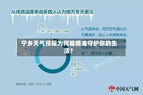  宁乡天气预报为何能精准守护你的生活？