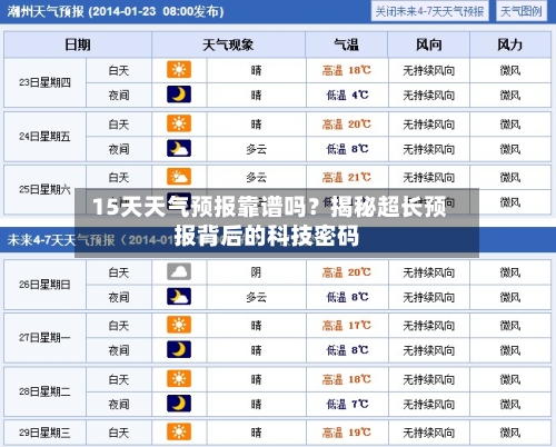  15天天气预报靠谱吗？揭秘超长预报背后的科技密码