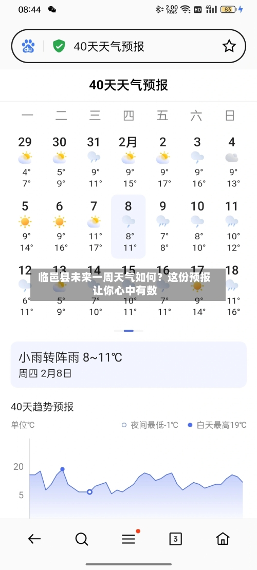  临邑县未来一周天气如何？这份预报让你心中有数  