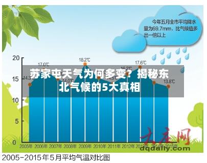 苏家屯天气为何多变？揭秘东北气候的5大真相  