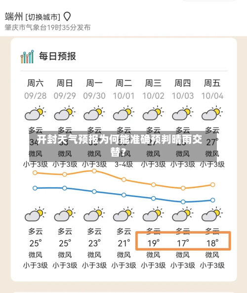  开封天气预报为何能准确预判晴雨交替？
