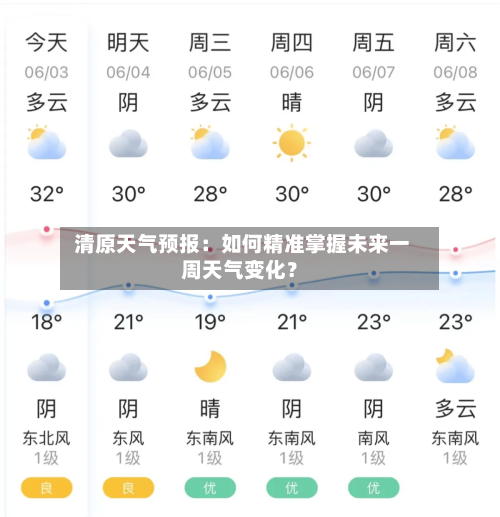  清原天气预报：如何精准掌握未来一周天气变化？