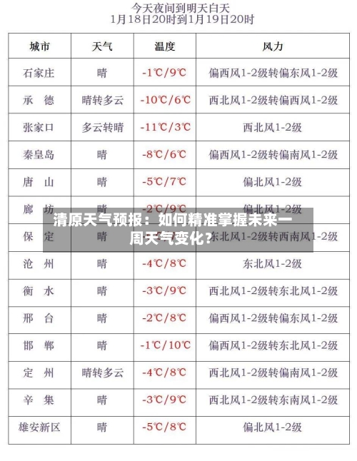 清原天气预报：如何精准掌握未来一周天气变化？