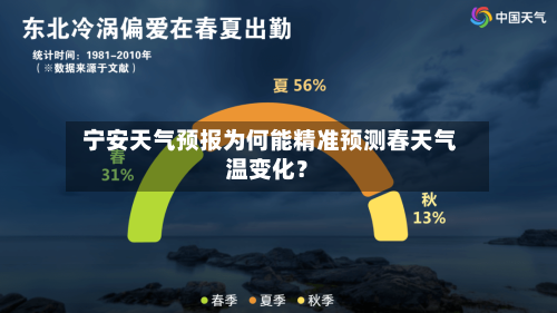  宁安天气预报为何能精准预测春天气温变化？