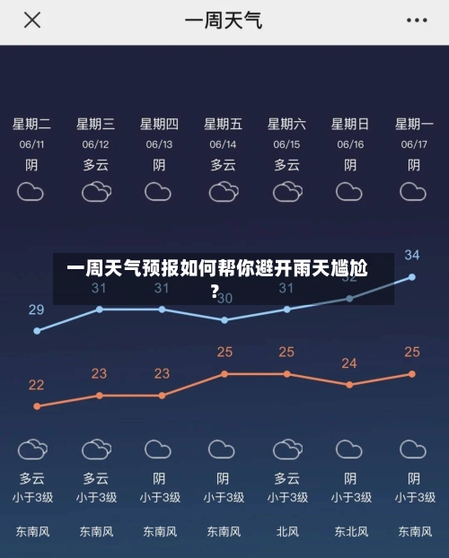  一周天气预报如何帮你避开雨天尴尬？  