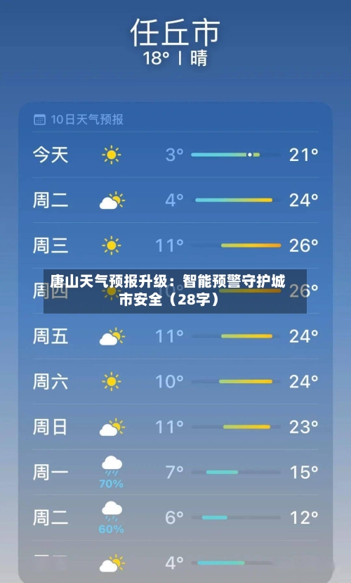 唐山天气预报升级：智能预警守护城市安全（28字）