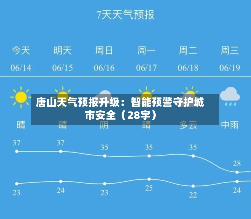 唐山天气预报升级：智能预警守护城市安全（28字）