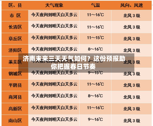  济南未来三天天气如何？这份预报助你把握春日节奏