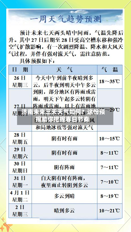  济南未来三天天气如何？这份预报助你把握春日节奏