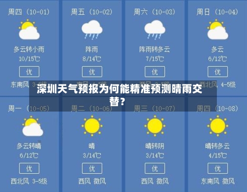  深圳天气预报为何能精准预测晴雨交替？  