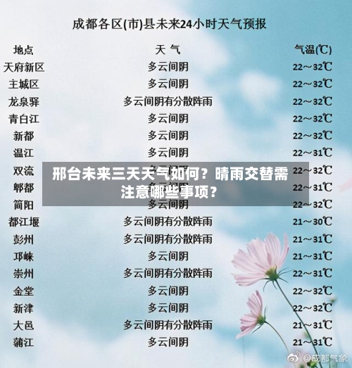  邢台未来三天天气如何？晴雨交替需注意哪些事项？