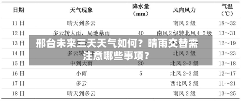 邢台未来三天天气如何?晴雨交替需注意哪些事项?