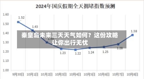  秦皇岛未来三天天气如何？这份攻略让你出行无忧  