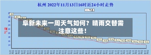  阜新未来一周天气如何？晴雨交替需注意这些！