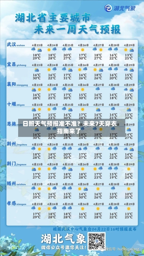  日照天气预报准不准？未来7天穿衣指南来了