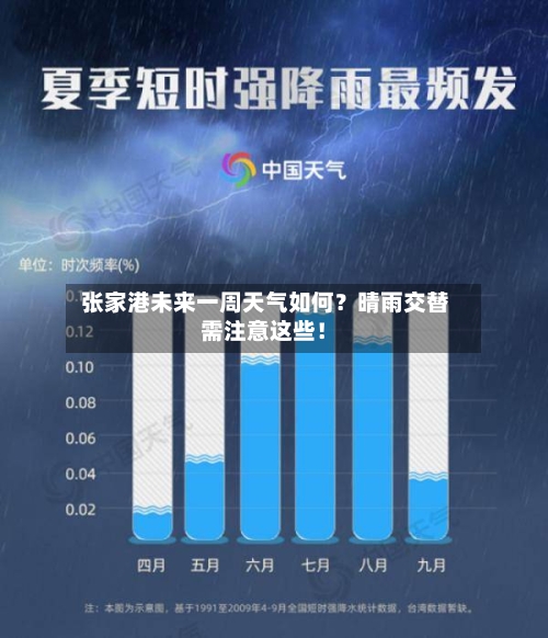  张家港未来一周天气如何？晴雨交替需注意这些！