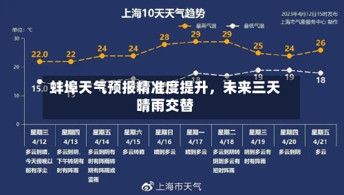 蚌埠天气预报精准度提升，未来三天晴雨交替