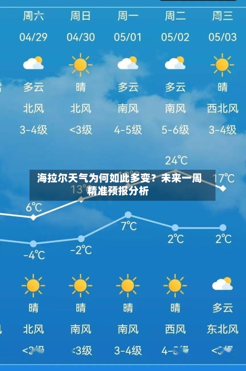  海拉尔天气为何如此多变？未来一周精准预报分析