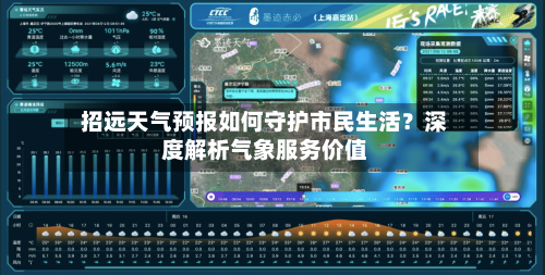  招远天气预报如何守护市民生活？深度解析气象服务价值  