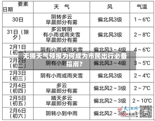  无锡天气预报为何成为市民出行必备指南？
