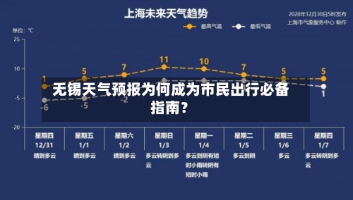  无锡天气预报为何成为市民出行必备指南？