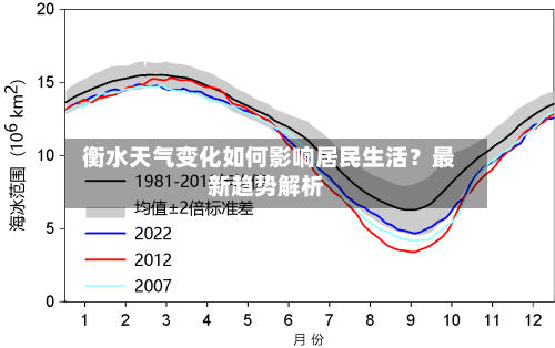  衡水天气变化如何影响居民生活？最新趋势解析