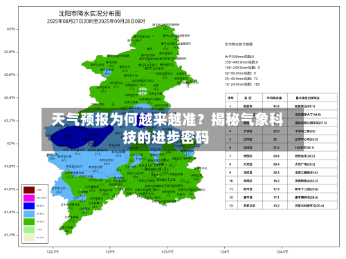  天气预报为何越来越准？揭秘气象科技的进步密码
