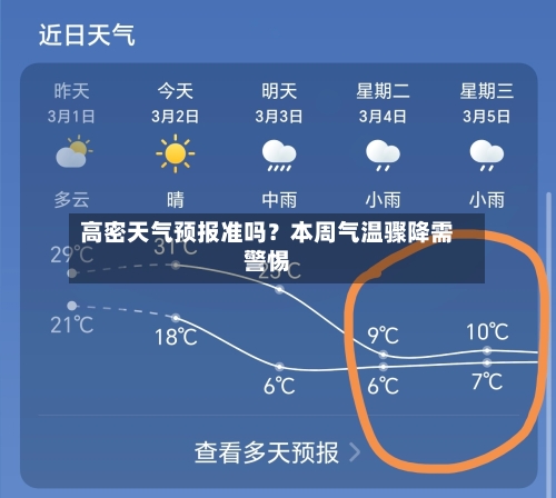 高密天气预报准吗？本周气温骤降需警惕