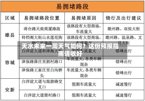  天水未来一周天气如何？这份预报指南请收好  