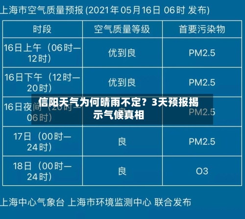  信阳天气为何晴雨不定？3天预报揭示气候真相  