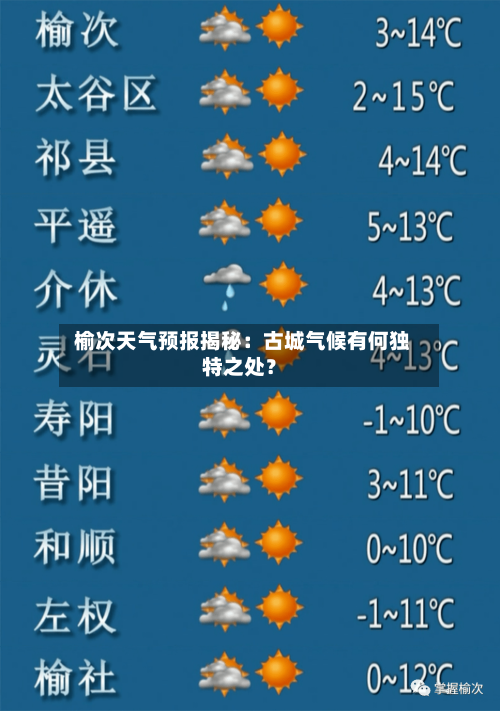  榆次天气预报揭秘：古城气候有何独特之处？