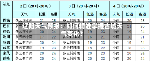 辽阳天气预报:如何精准掌握古城天气变化?