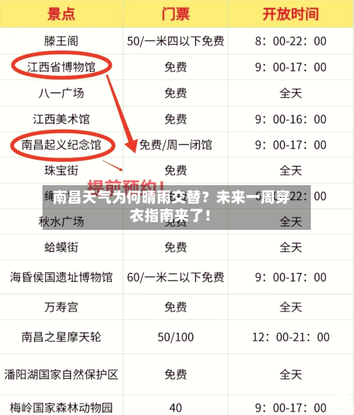  南昌天气为何晴雨交替？未来一周穿衣指南来了！